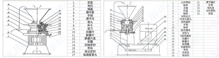 全不銹鋼膠體磨組成部件及結構詳細圖