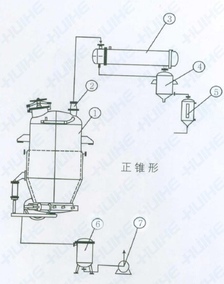 多功能正錐型提取罐的結(jié)構(gòu)圖展示
