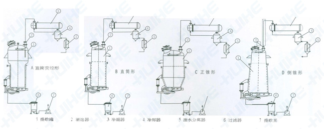 提取罐結構圖展示