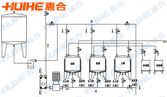 乳品定位CIP全自動清洗系統(tǒng)結(jié)構(gòu)圖展示