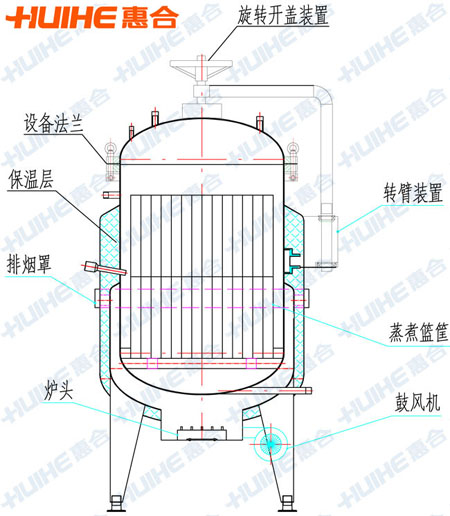 燃氣高壓蒸煮鍋結構示意圖